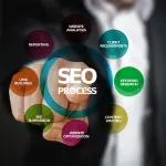 L’importanza della SEO nel proprio progetto editoriale